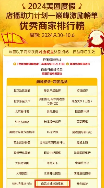 南昌全域旅游集散中心​获 2024 美团度假巅峰激励榜单—优秀商家称号