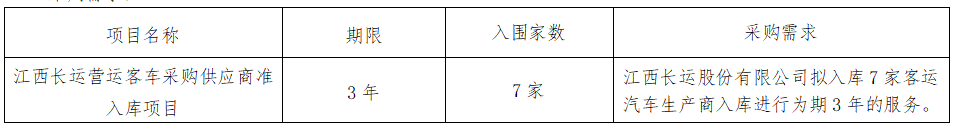 华夏城投项目管理有限公司关于江西长运营运客车采购供应商准入库项目（采购编号：CYZB2025005）公开招标公告