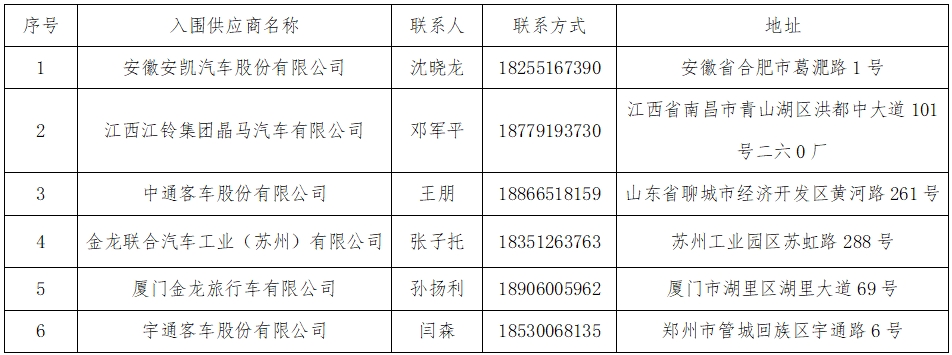 华夏城投项目管理有限公司关于江西长运营运客车采购供应商准入库项目（采购编号：CYZB2025005）入围结果公告