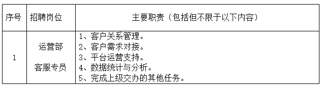 江西长运科技有限公司招聘公告