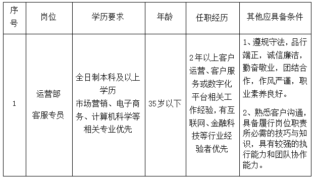 江西长运科技有限公司招聘公告