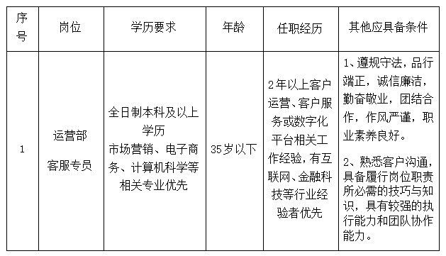 江西长运科技有限公司招聘公告20250514
