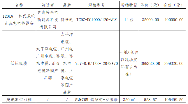 华夏城投项目管理有限公司关于鹰潭公交鹰北客运枢纽站充电桩低压设备采购项目（采购编号：CYZB2025007）中标结果公告
