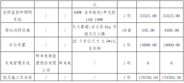 华夏城投项目管理有限公司关于鹰潭公交鹰北客运枢纽站充电桩低压设备采购项目（采购编号：CYZB2025007）中标结果公告
