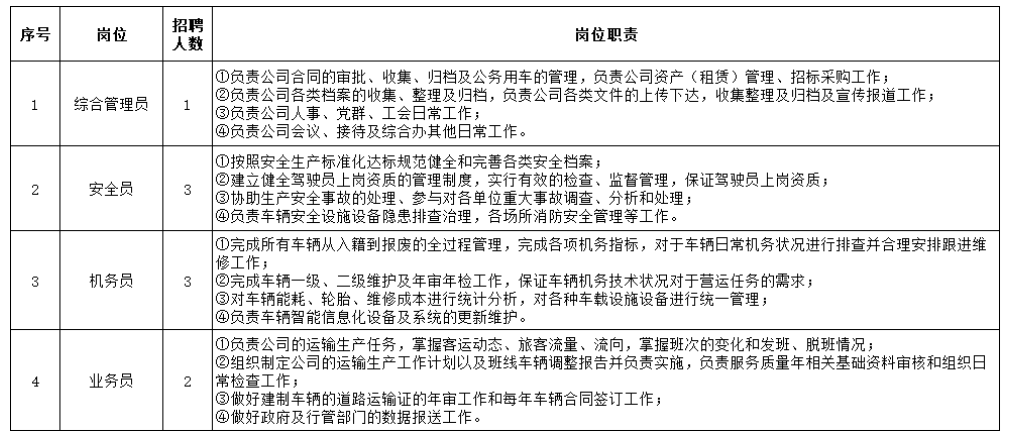 上饶汽运集团铅山全域公交有限公司 招聘公告20250704
