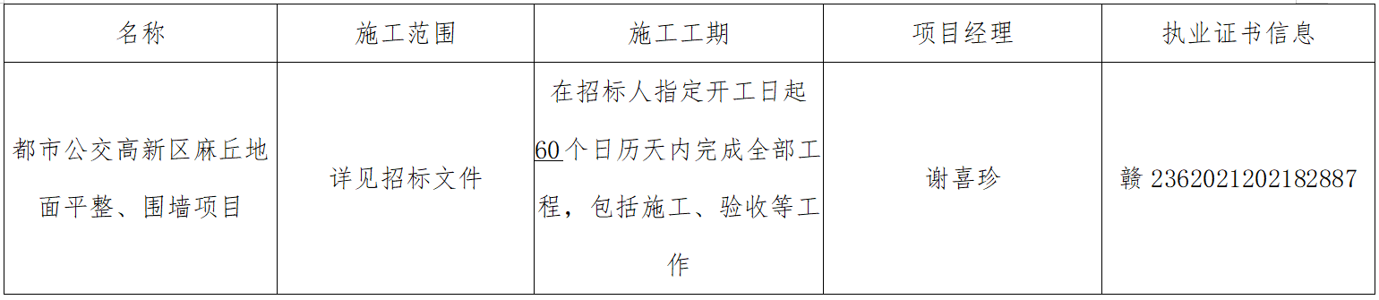 华夏城投项目管理有限公司关于都市公交高新区麻丘地面平整、围墙项目（采购编号：CYZB2025019）中标公告